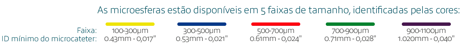 Embosoft Plus - Endovascular - Scitech