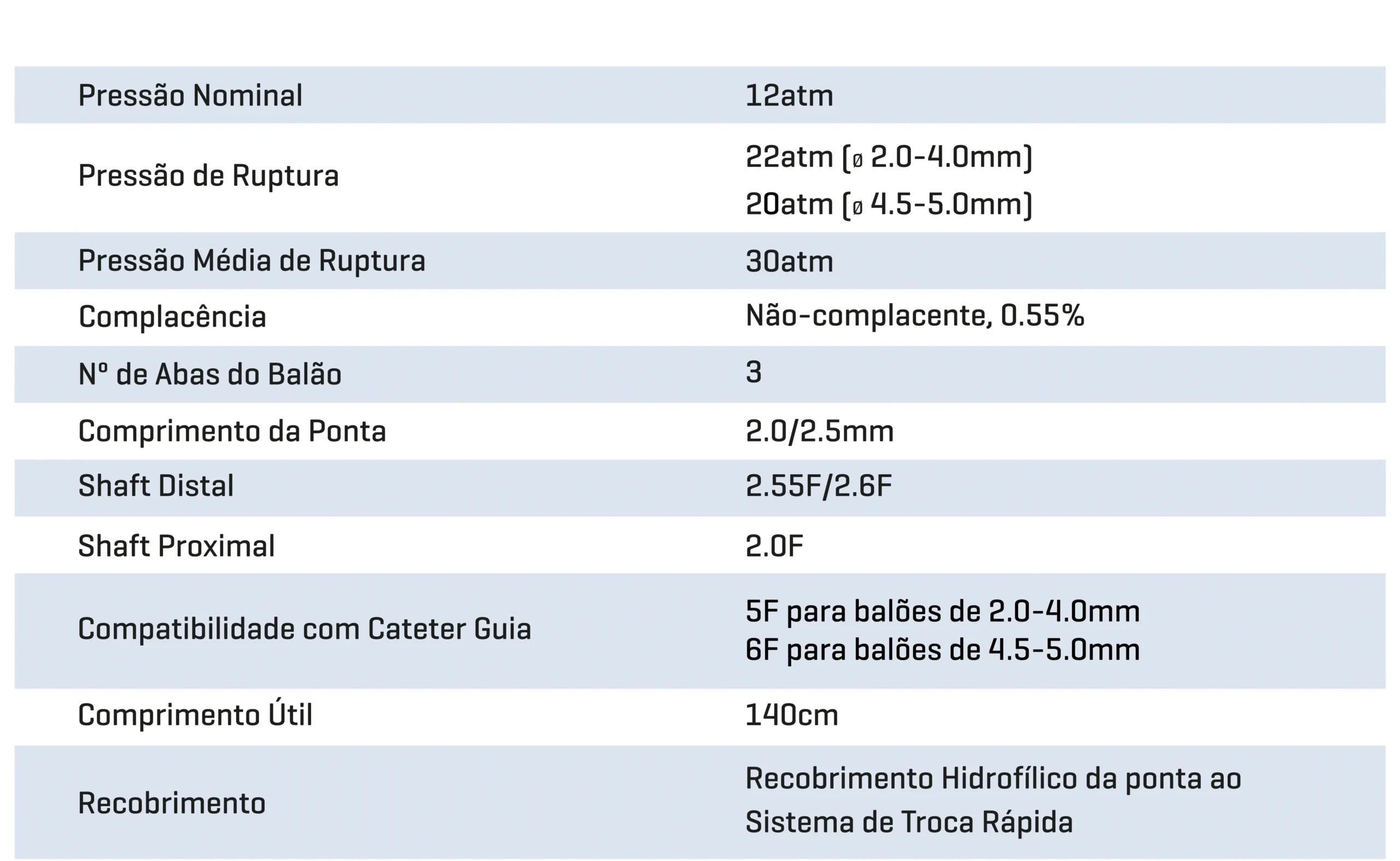 Optimus - tabela - Scitech