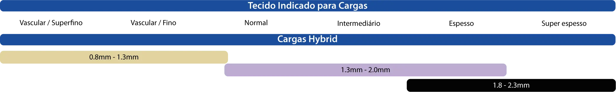 Carga U-Lock e Hybrid - Scitech