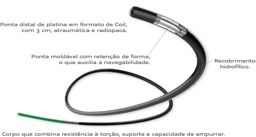 Microguia Speed 14 - Scitech