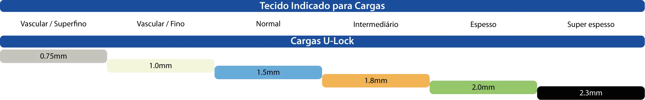 Carga U-Lock e Hybrid - Scitech