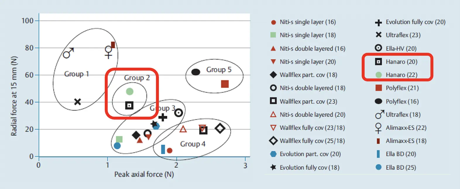 EPE - Parcial coberto - Hanaro Stent
