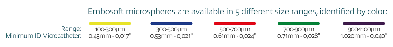 Embosoft Plus - Endovascular - Scitech