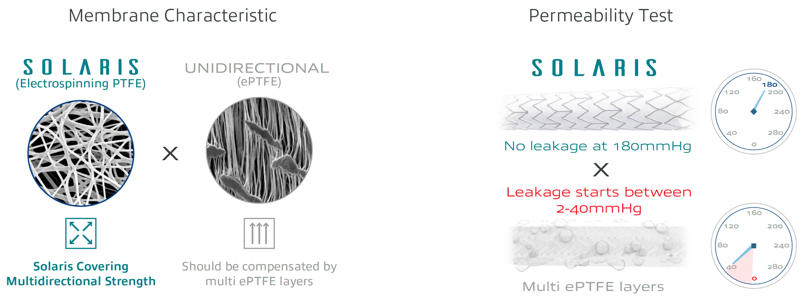 Solaris BX - Solaris BX