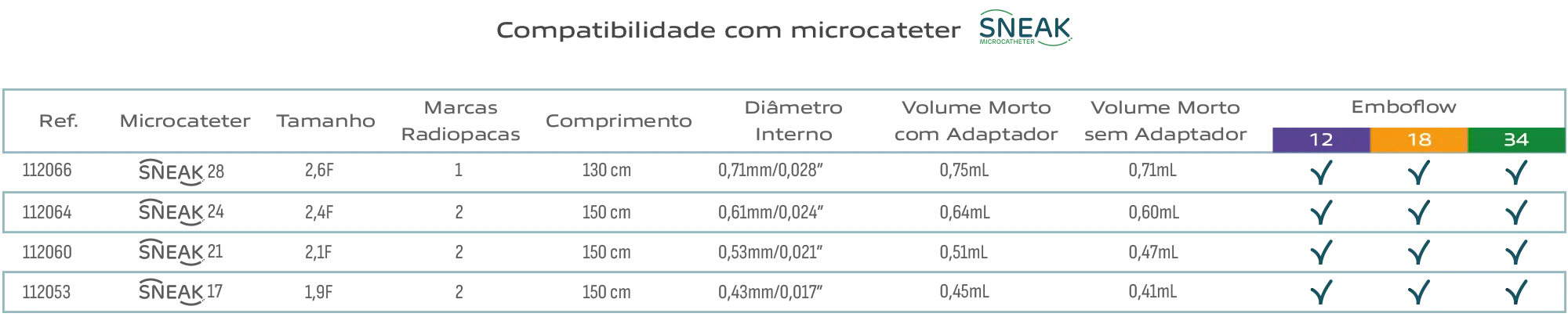 Emboflow - Endovascular - Scitech