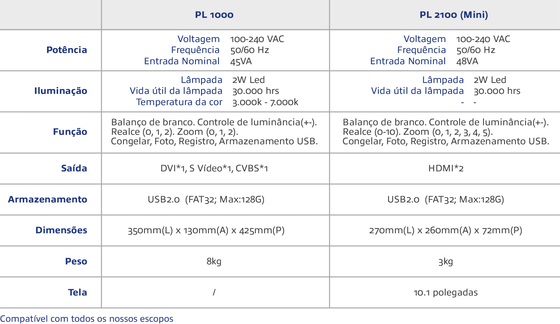 Briview - Scitech - Tabela