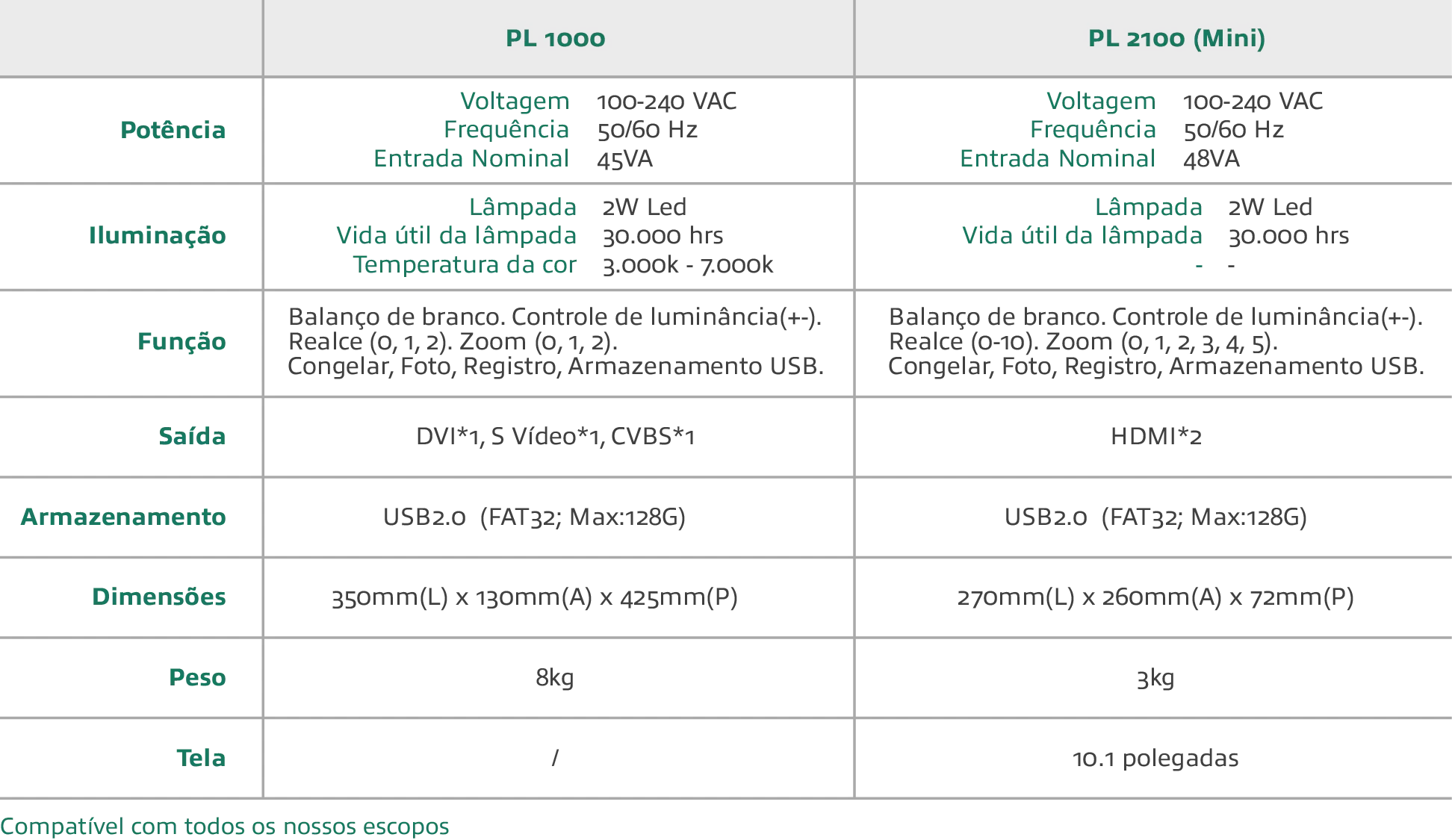 New Briview - Scitech