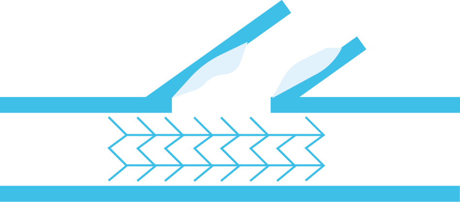 MagicTouch SCB - Scitech