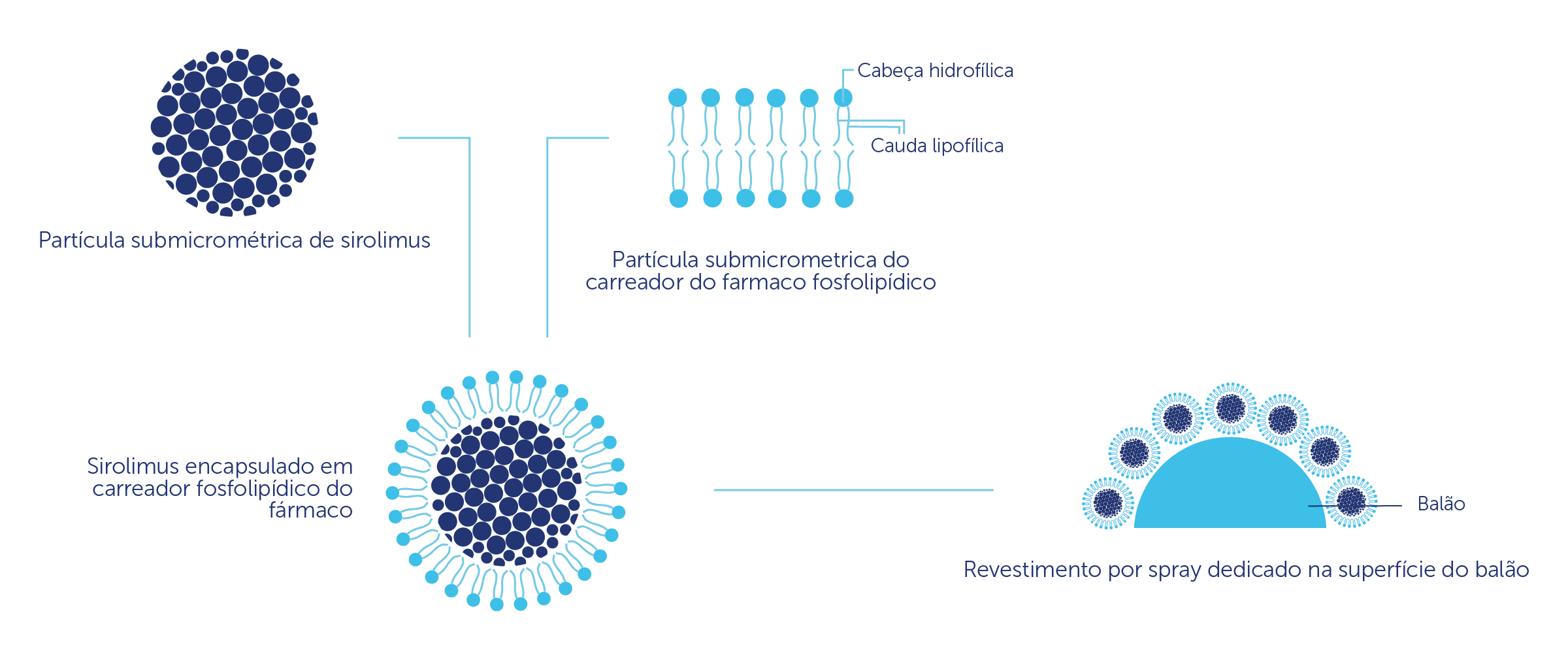 MagicTouch SCB - Scitech