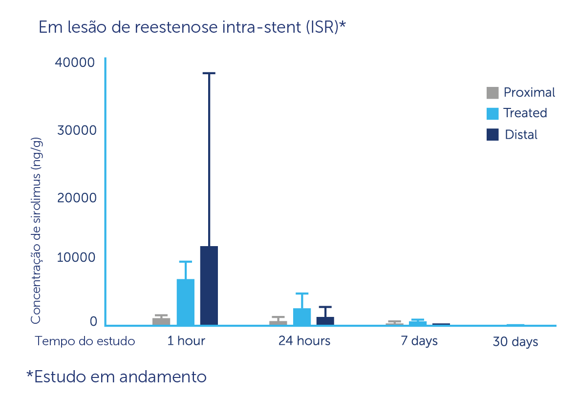 MagicTouch SCB - Scitech