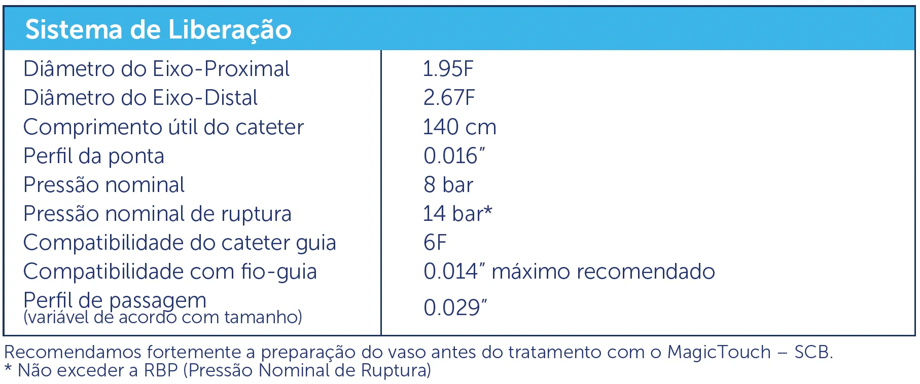 MagicTouch SCB - Scitech