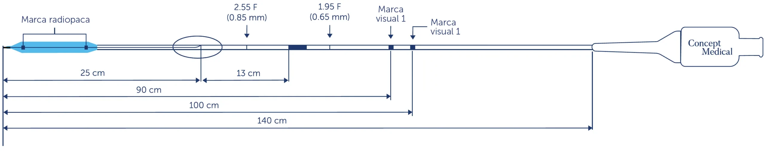 MagicTouch SCB - Scitech