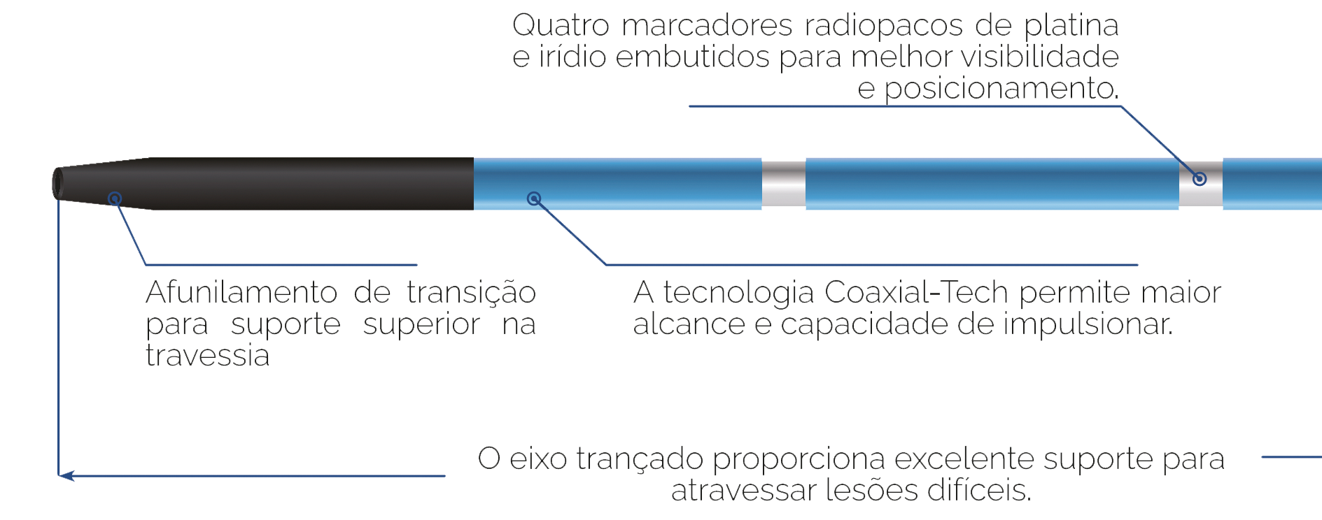 Tracecroos Cateter suporte