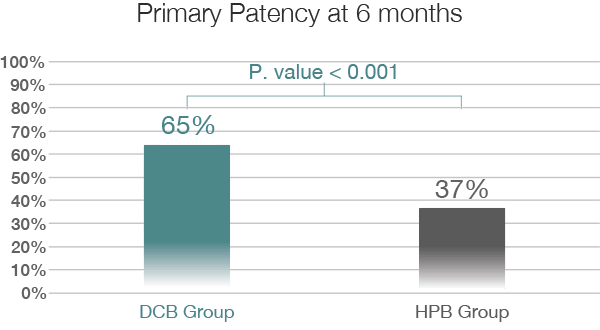 APERTO® OTW - Scitech