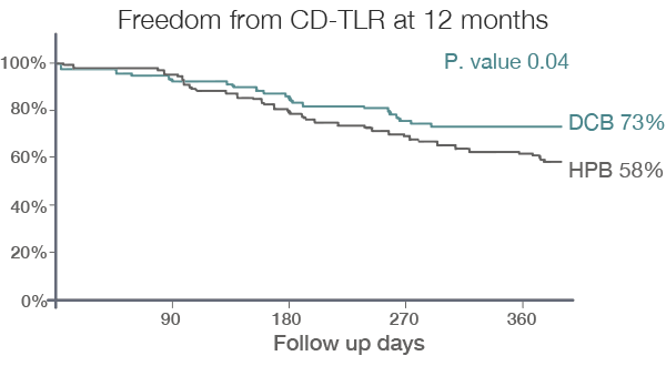 APERTO® OTW - Scitech