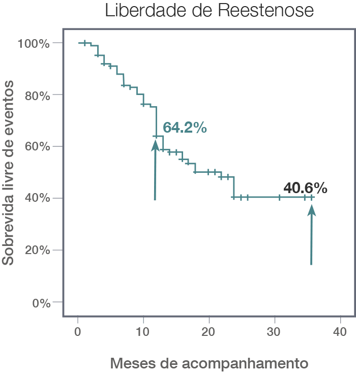 APERTO® OTW - Scitech