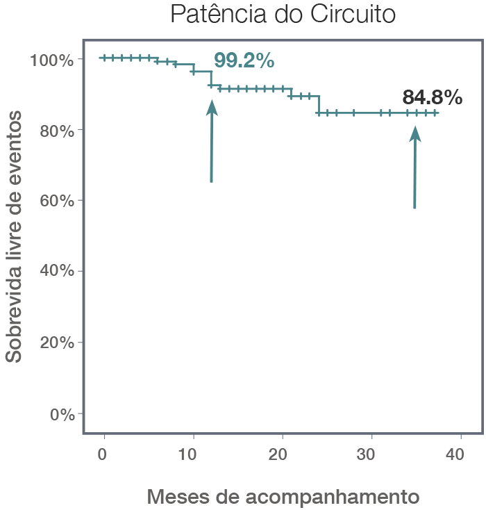 APERTO® OTW - Scitech