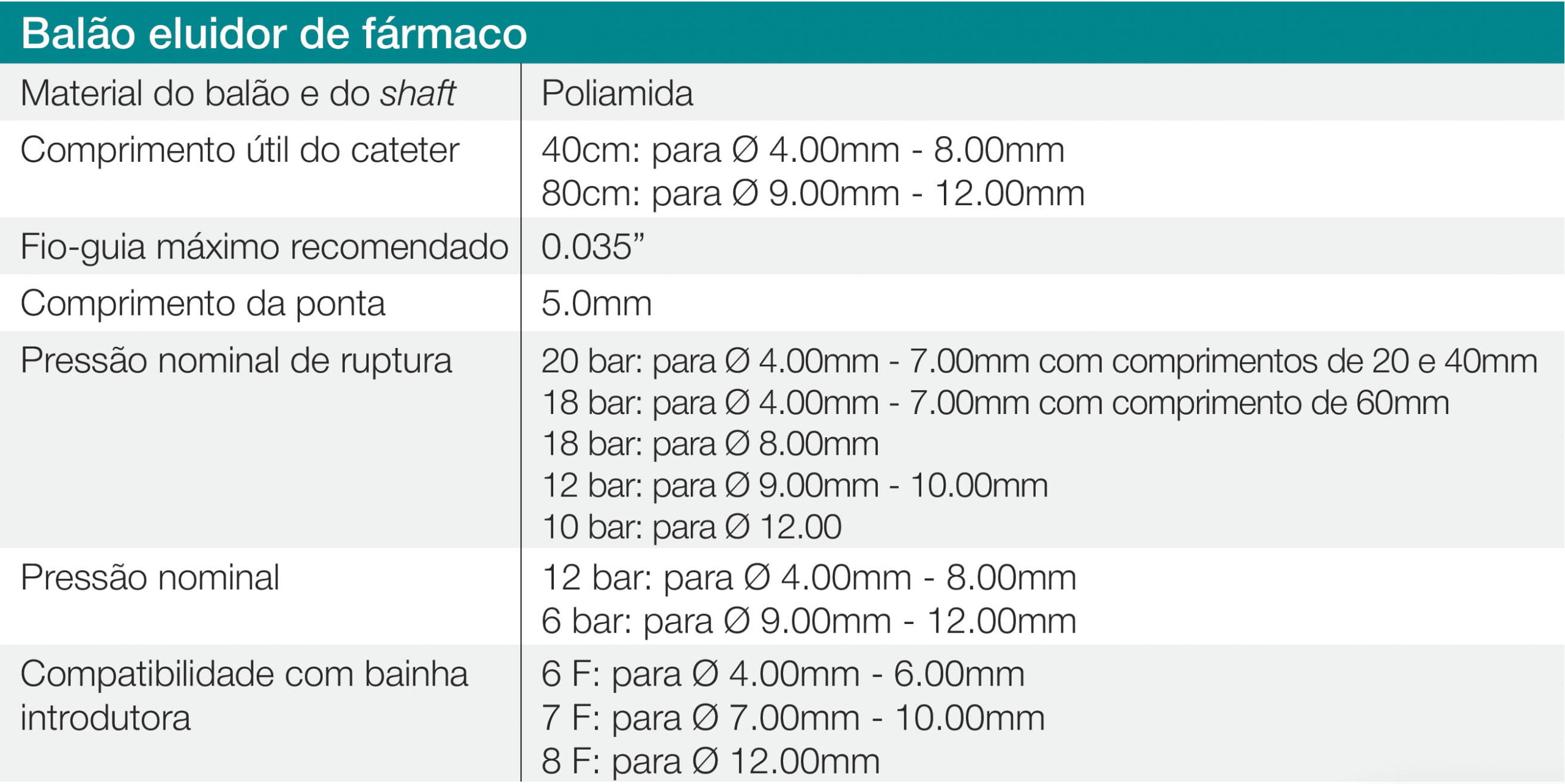 APERTO® OTW - Scitech