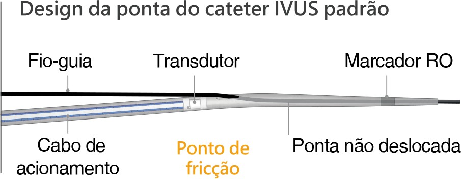 Acist HDI - Scitech