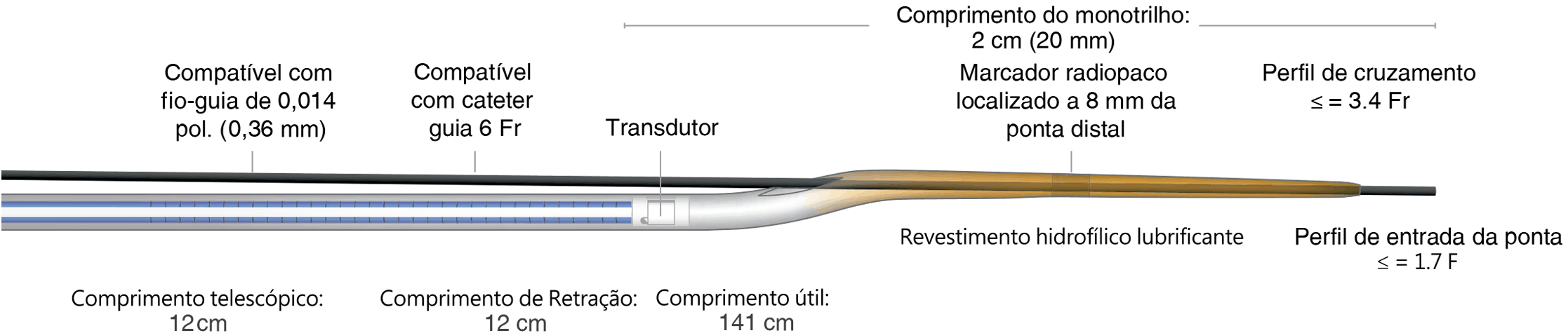 Acist HDI - Scitech