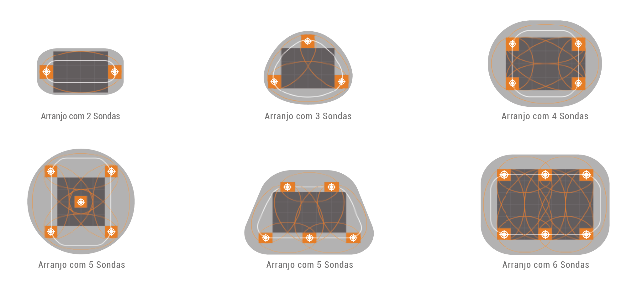 Dophi N3000 - Configurações da Sonda