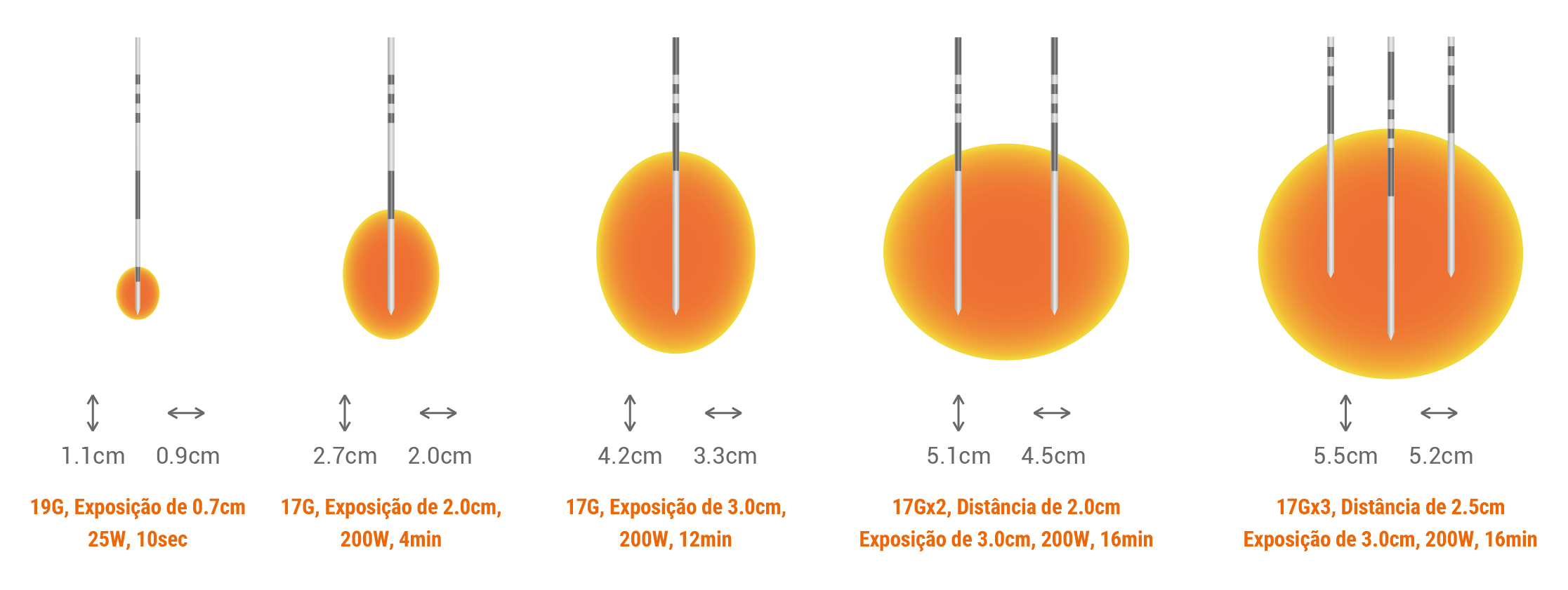 Dophi R150E - Antenas